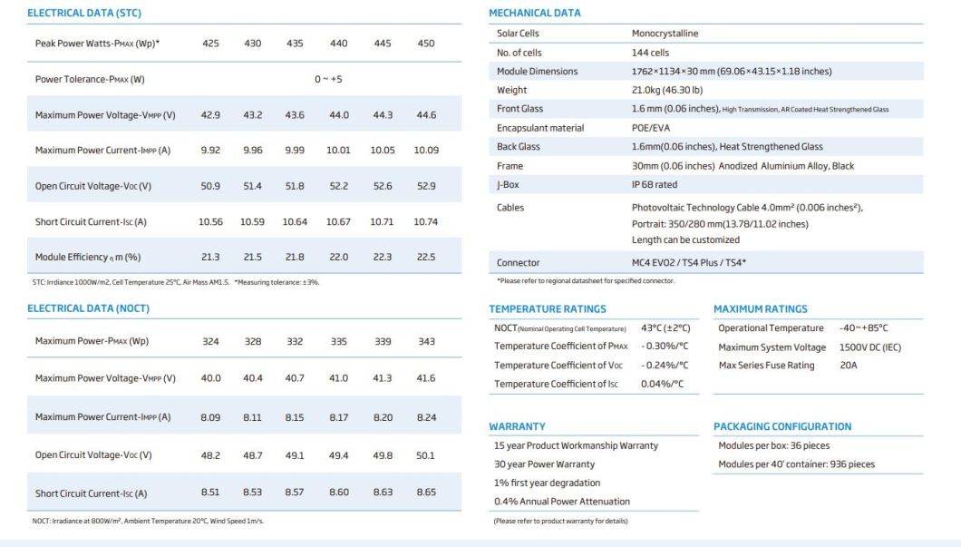 Black 450W Panel Solar with Black Frame Black Sheet High Efficiency Solar Panels OEM Orders