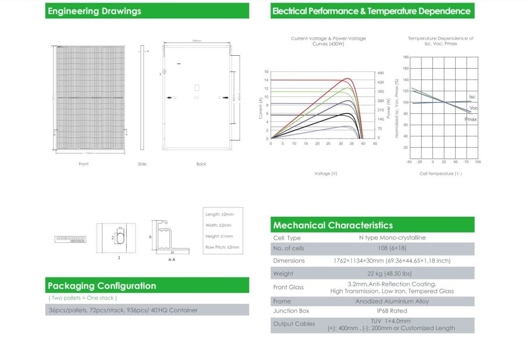 New Arrival Jinko Solar Black Solar Module Jkm430n-54hl4r-B 420W 425W 430W 435W 440W Black Photovoltaic Solar Panel for Europe