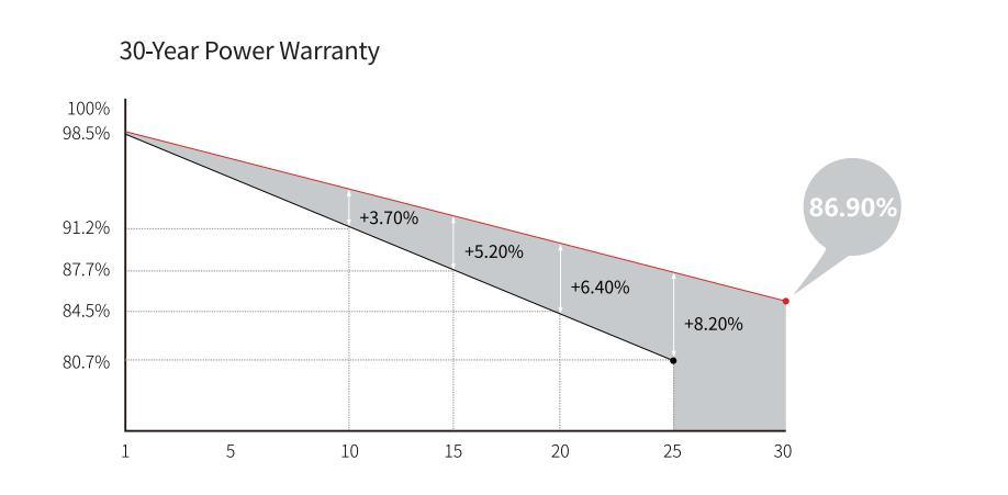 Longi Popular Sale Mono Bifacial Half Cut 182mm 580W Panel Solar Flexible PV