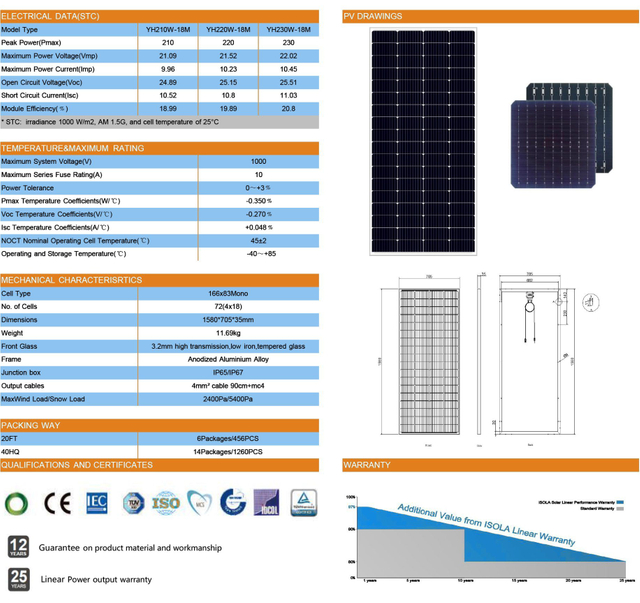 Dinghui Good Quality Photovoltaic Mono 170W 180W 200W 230W Solar Panel