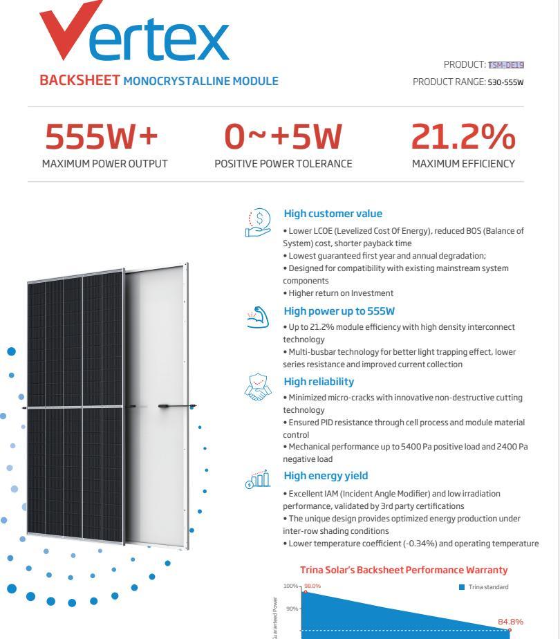 Trina Class a Solar Panel