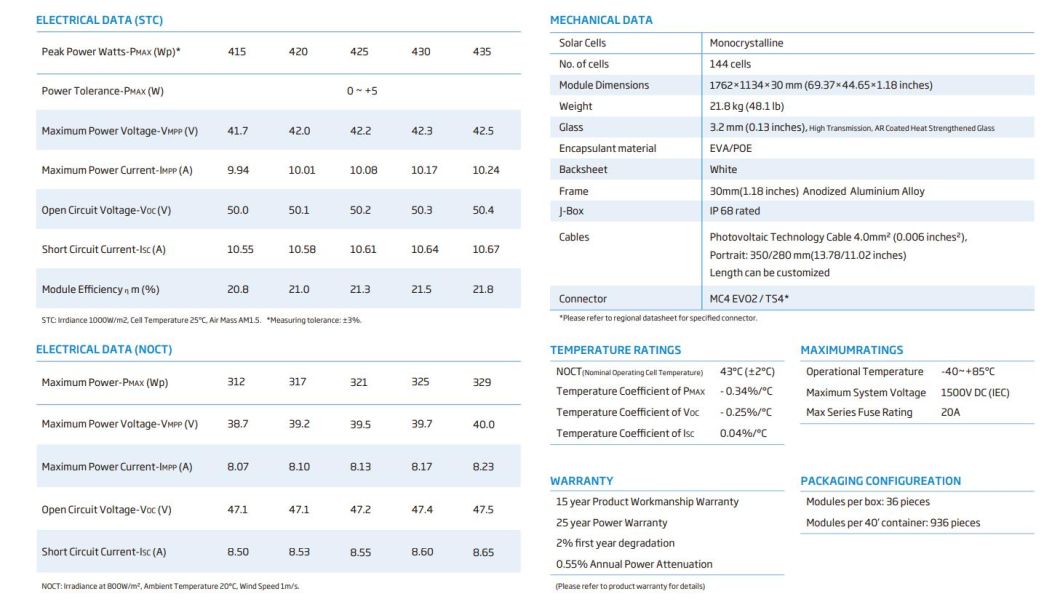Trina 435W Monocrystalline Photovoltaic Solar Power Panels for Rooftop