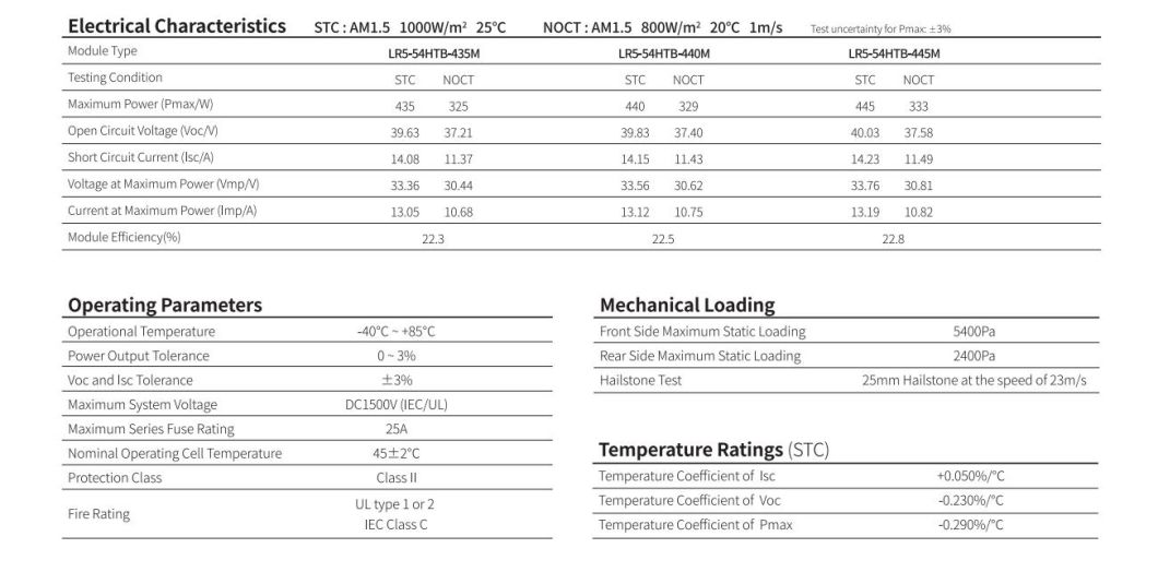 Longi Factory Price Mono Half Cut 450W 166mm Solar Panels Sun