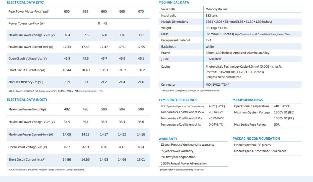 Trina/Longi/Jinko 670W PV Cell Monocrystalline Solar Panel for Solar Energy System with The Best Price