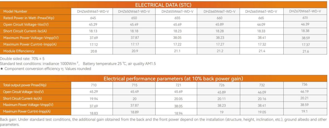 Dinghui Factory Cheap Price 650W Bifacial Solar Panels for Solar Energy System