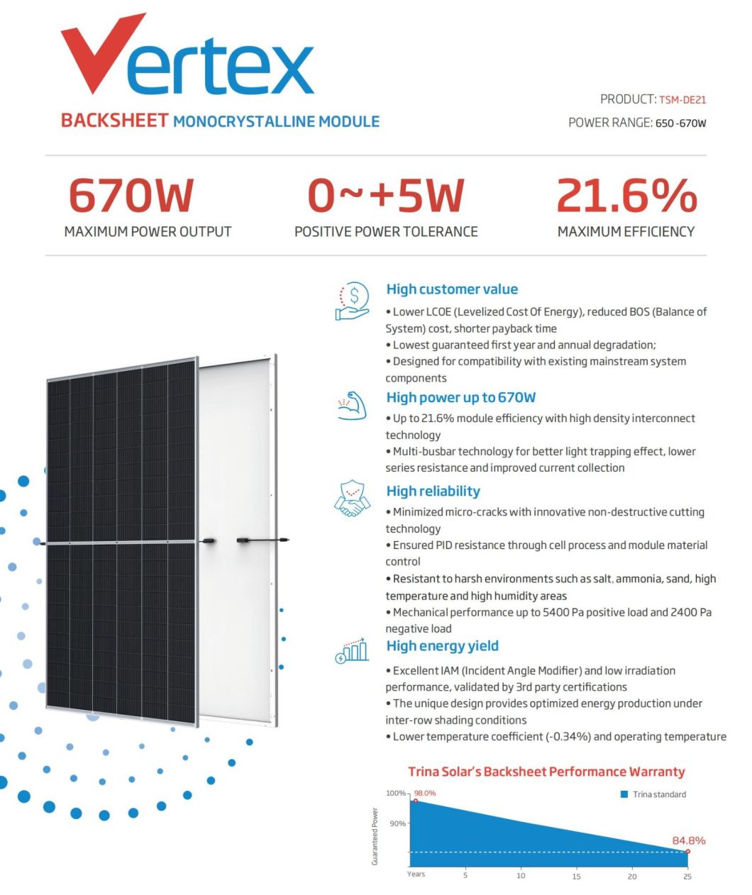 Trina Canadian Solar Mono 210mm 650watt 655W 660W 665W 670W Solar Panels