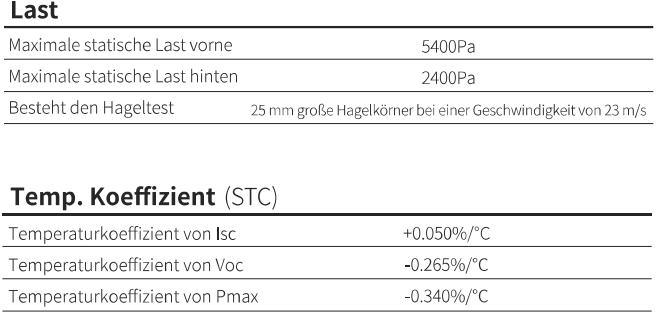 Authorized Distributor Longi Black Frame Lr5-54hih A Grade Half Cut Panel Solar