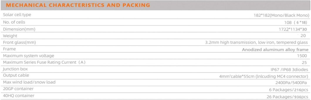 Dinghui Trina Dmegc A Grade 410W 415W 420W Black Frame Solar Panels with CE for Home