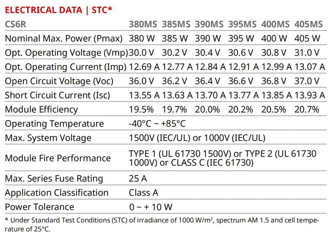 Tier 1 Canadian Jinko Trina Ja Longi A Grade 400W All Black Solar Panels for Home
