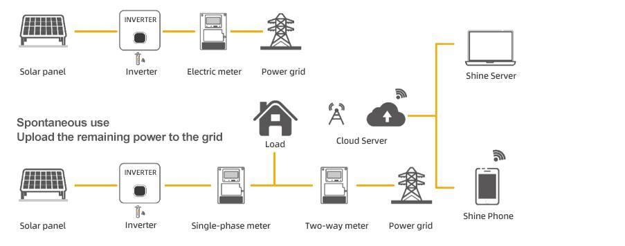 Cheap Price Hybrid 3kw Pure Sine Wave Growatt Sph 3000tl Bl-up off Grid Solar Power Inverter
