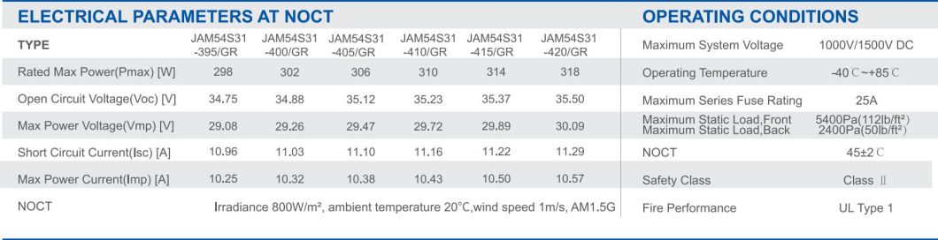 China Ja Jinko Trina Longi Dmegc Canadian Dinghui 400W Full Black 410W 420W Solar Panel for Home
