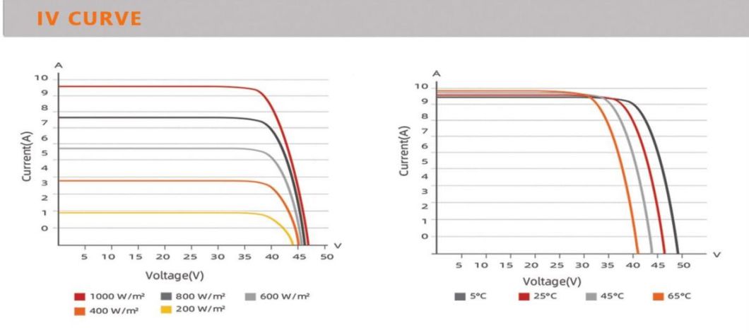 Dinghui Dmegc Longi Jinko Trina Ja Canadian 400W All Black 410W 415W 420W A Grade Half Cell Solar Panel for Home