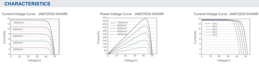 Tier 1 Ja 545watt 550W Jinko Canadian Longi Trina Dmegc Dinghui Solar Panel with SGS (PSI, COC) Certificate for Home