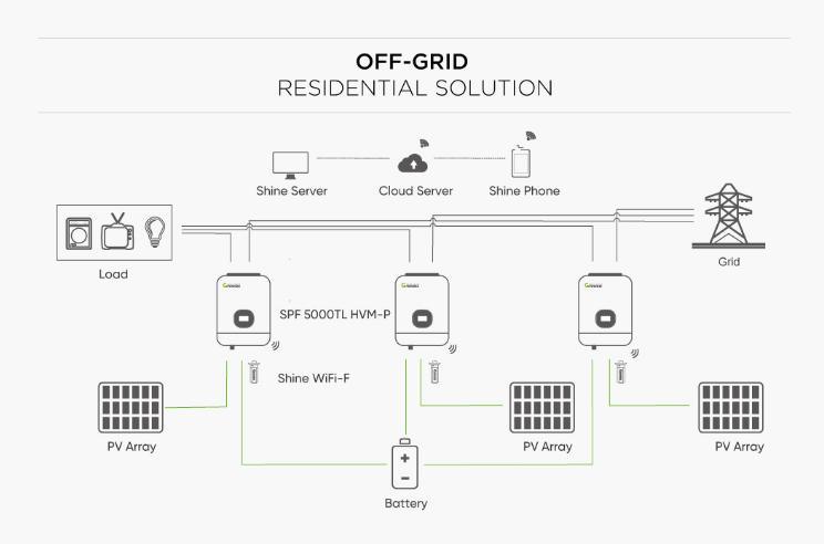 Growatt SPF 3000tl High Frequency 24V Solar Inverter 3kw off Grid Solar Inverter Price