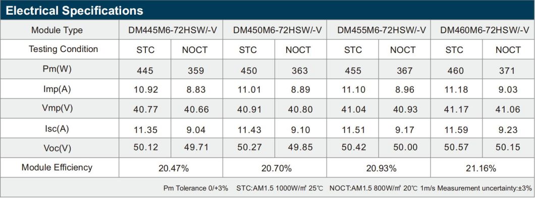 Rotterdam Warehouse Tier 1 Dmegc 450W 455W 460W Solar Panels for Solar Energy System