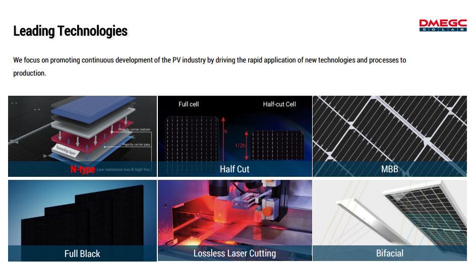 China Dmegc A Grade 545W 550W Longi Trina Jinko Ja Canadian Monocrystalline Solar Panel for Home