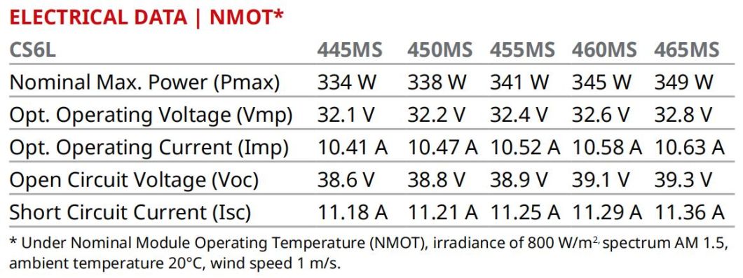 China Canadian A Grade Silver Black Frame Solar Panels for Solar Energy System