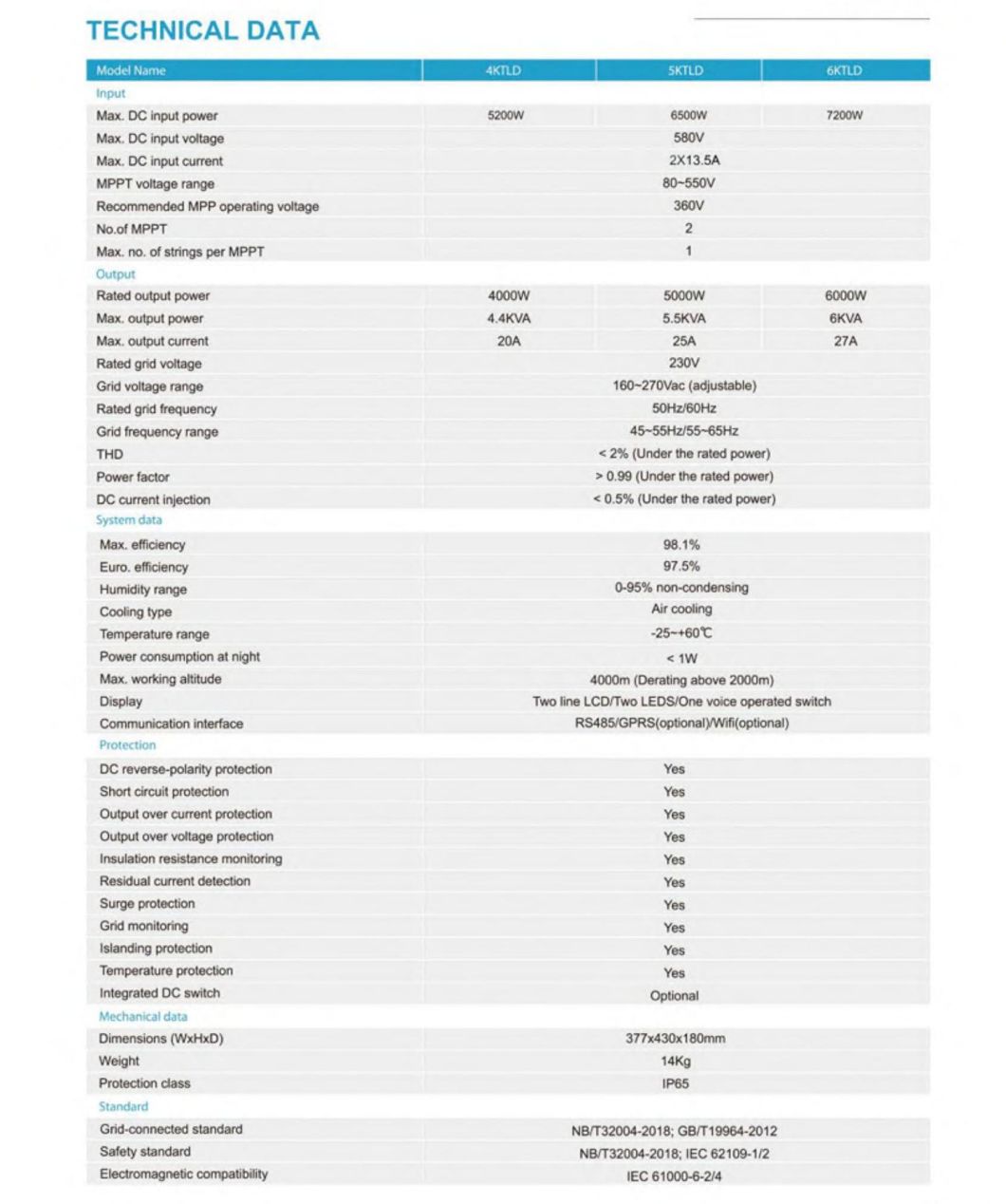 5kw Solar Energy System 1000W 2kw 3kw 5kw 8kw 10kw on Grid/Grid Tied Solar System