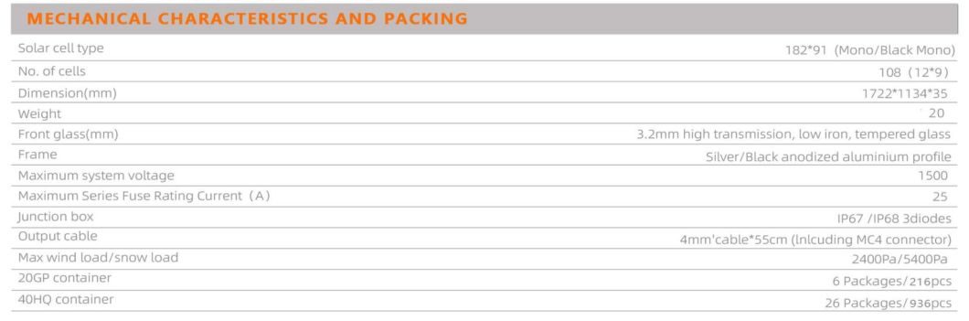 All Black Solar Panels Stock in Europe 550 Solar Panel EU Stock 410W 420W 405W