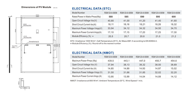 Risen Titan Mono Perc 580W 585W 590W 595W 600W Solar Panels