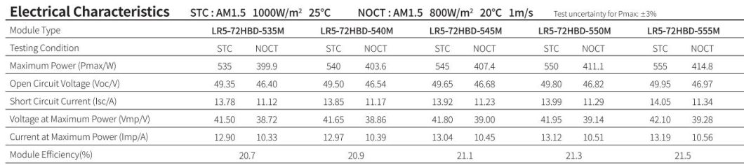 Tier 1 Brand China Longi 545W 550W Dual Glass A Grade PV Solar Panels with SGS for Solar Energy System