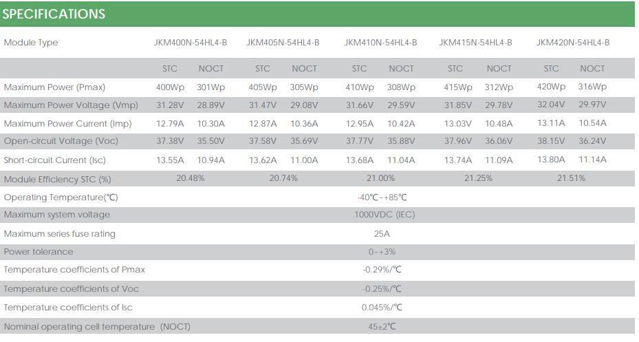 Jinko Full Black 395/400/405/410/415/440 Mono Germany Top10 Best Solar Panels EU Warehouse