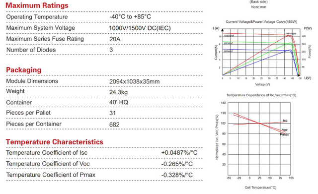 Dmegc Solar Half Cut Monocrystalline Solar Panel 440W 445W 450W 455W Solar Module Solar Panels From China