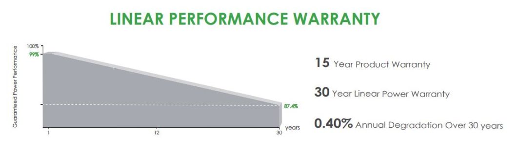 Jinko Best Low Temperature Performance 425W 430W 440W 450W Black Solar Panel