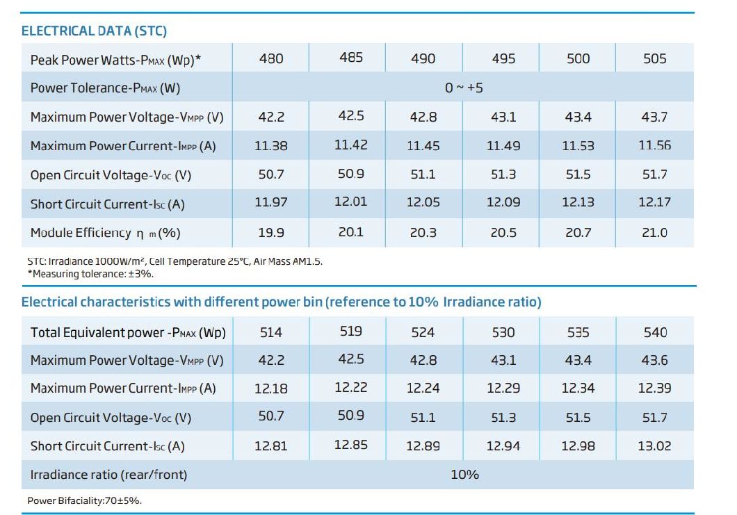 Longi Trina Ja Half Cell N Topcon Solar Panel 480W 505W 9bb 10bb 12bb