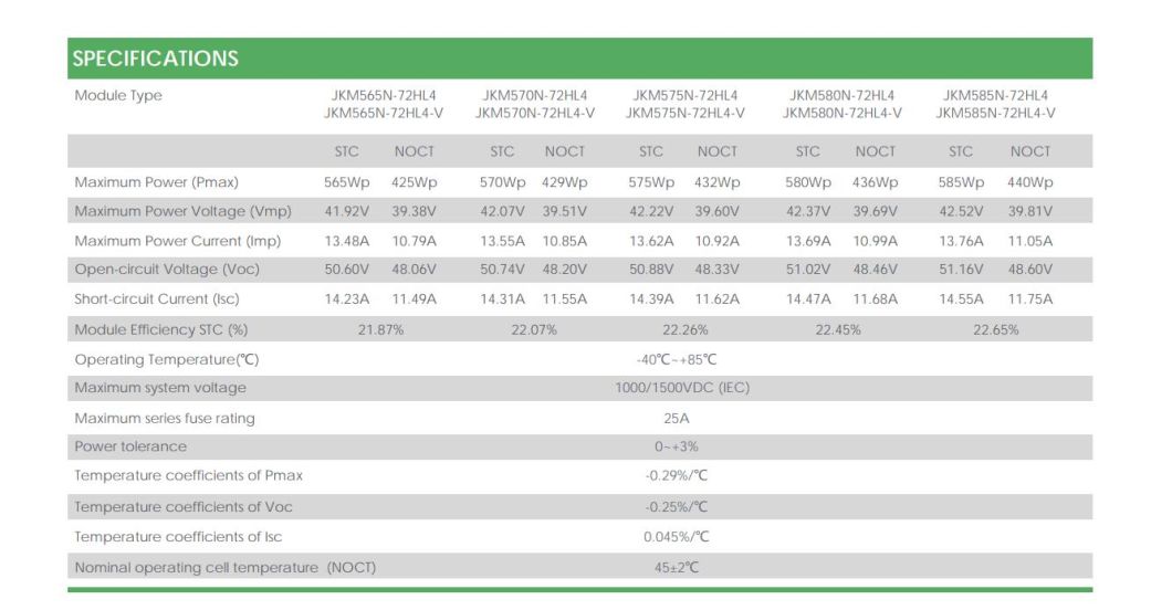 High Efficiency 565W Poly Solar Module Solar Panel 585wp Price