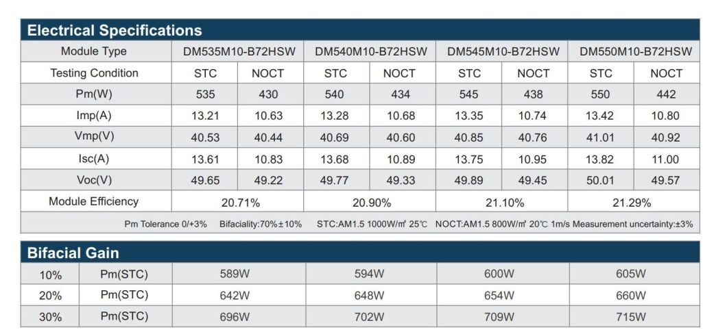 Dmegc Solar Panel 550W Monocrystalline Half-Cell Anti-Crack
