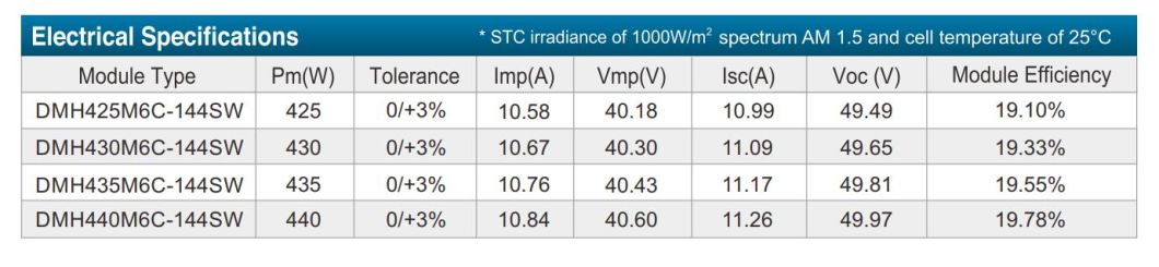 420W 440W Solar Module Product 800W Solar Panel Roof Mount Solar Panel