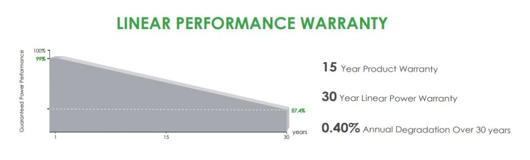 Jinko Solar Tiger Neo Single Glass 420W Paineis Solares 410W Solar Panel