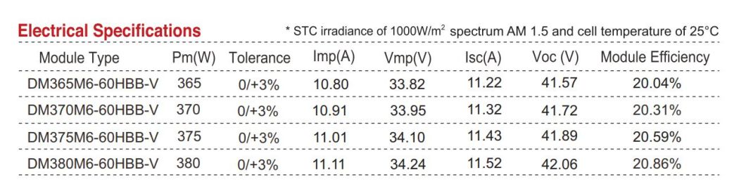 Hot Selling China Wholesale 380W Solar Panel Price
