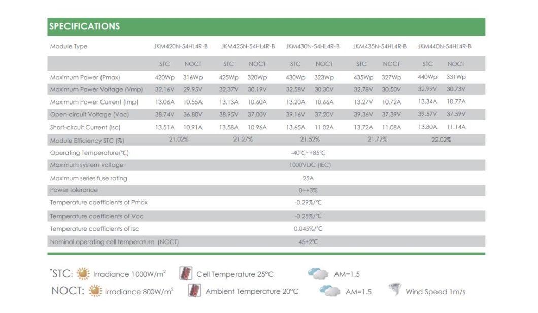 Customized 440W Flexible Solar Panels for RV Roof Modification Yacht Endurance Power Generation