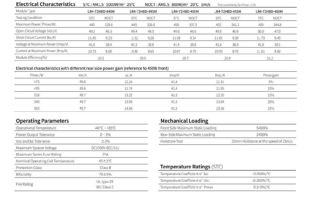 Bifacial Longi 440W 450W 460W Photovoltaic Solar Power Panel for Household