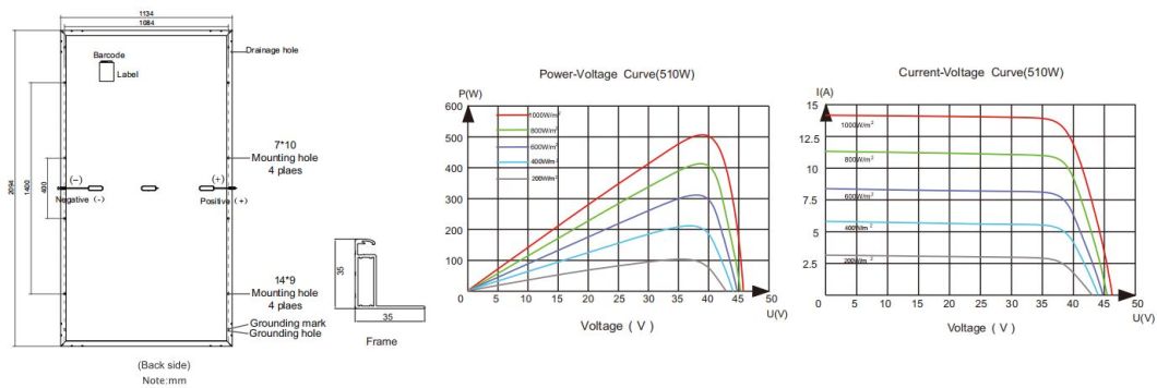 Dmegc 500W 505W 510W Longi Trina Half Cut A Grade Solar Panel with CE TUV for Home