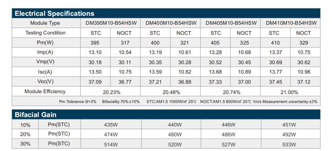395W400W405W410W Dmegc Half Cell Solar Panel for Sale From China