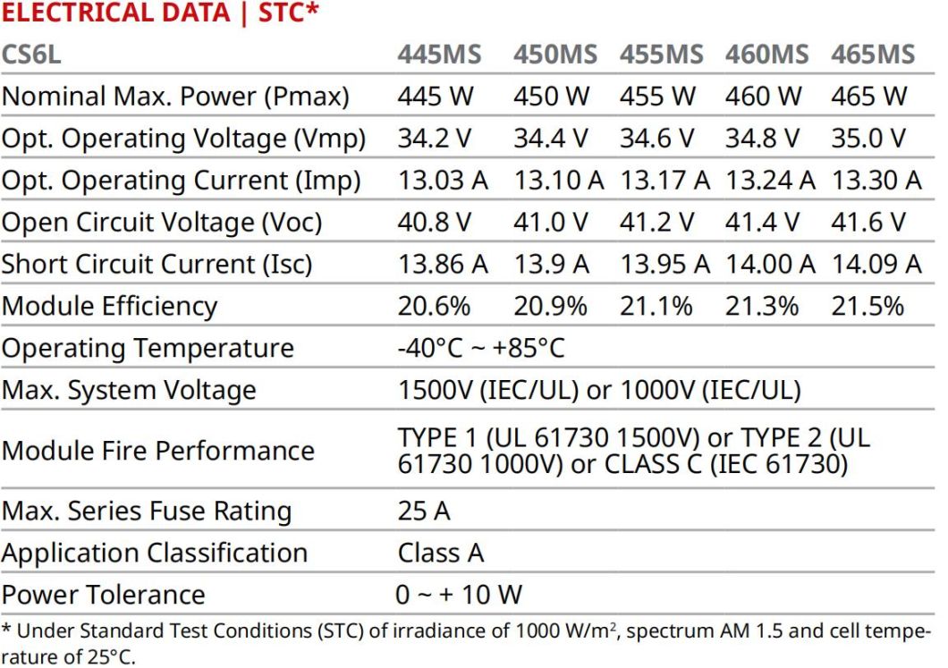 Tier 1 Brand Canadian 445W 450W 455W 460W Longi Dmegc A Grade Half Cut Solar Panels for Solar Energy System