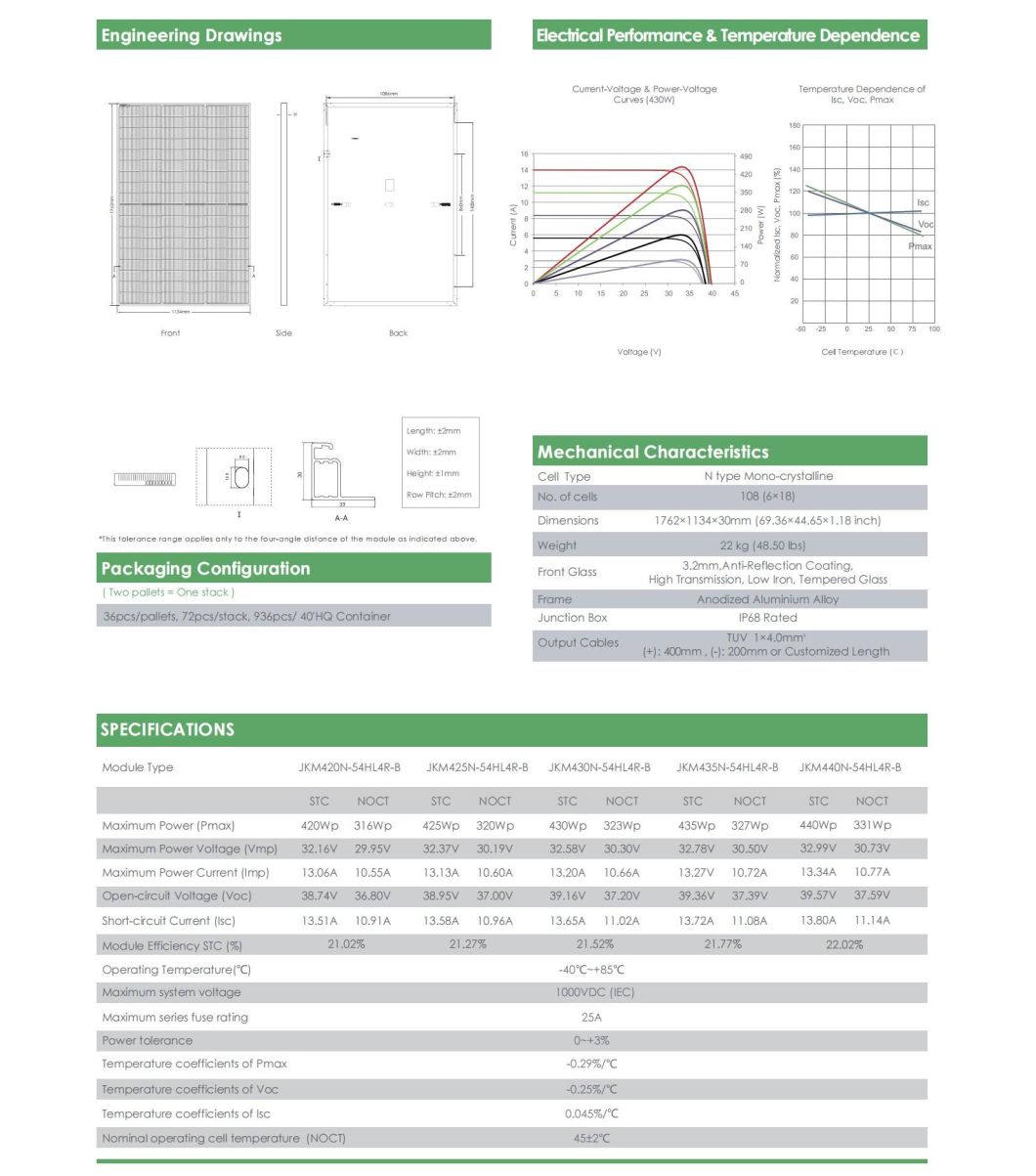 Factory Half Cell Jinko Solar PV Modules Perc Mono 420W 425W 430W 435W 440W Solar Panel