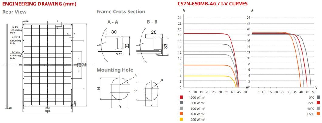 Tier 1 Canadian Bifacial 650W 655W 660W 665W 670W A Grade Solar Panel for Home