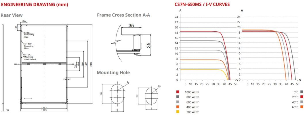 Canadian 650W 655W 660W 665W 670W A Grade Solar Panels with CE TUV for Home