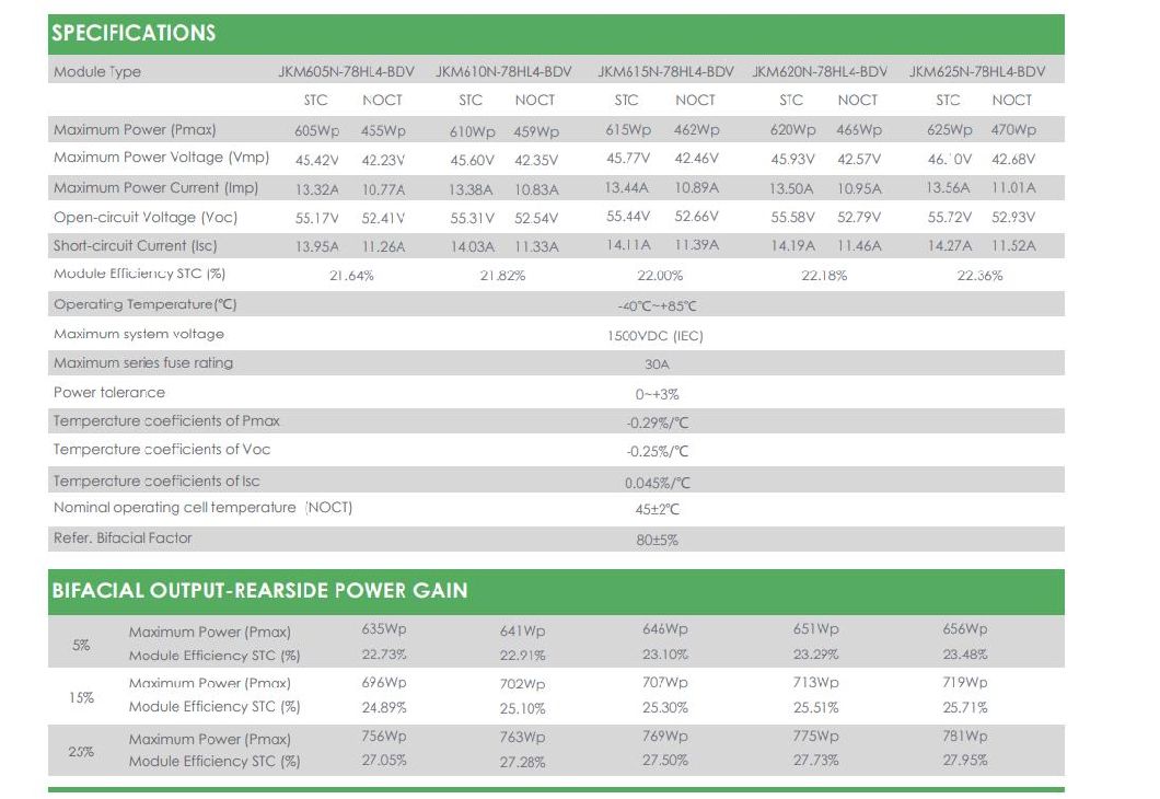 Fast Shipping Cheap Price IEC TUV Certificates Perc 625W Jinko Brand Solar Panel Outdoor