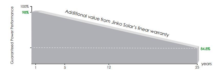 550W Solarpanel PV Module Black Frame Double Glass 182mm Topcon Half Cells Roof System Tier 1 Mono Solar Panels