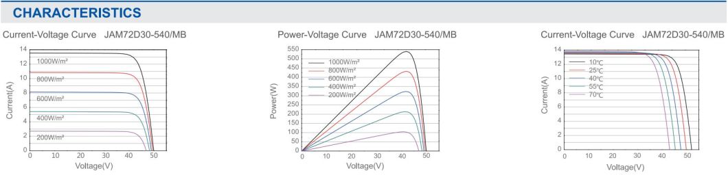 Ja Mono Perc Half-Cell Module 525W530W535W540W545W550W Solar Power Panel for Home and Factory