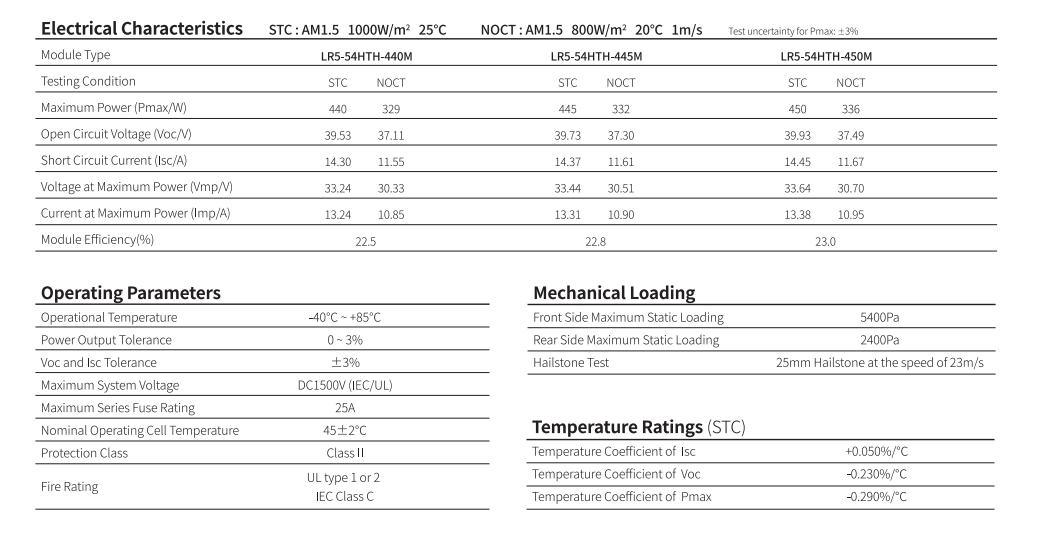 Mono 150W Solar Module Panel for Home Solar Power System
