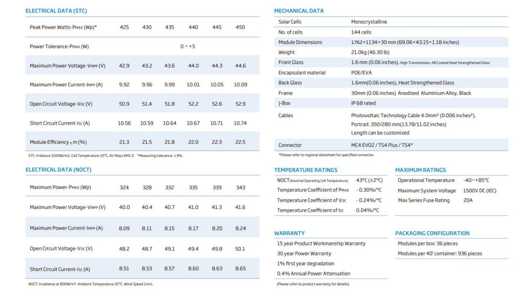Trina 450W Solar Panel Manufacturer Mono Solar Panel OEM Accepted