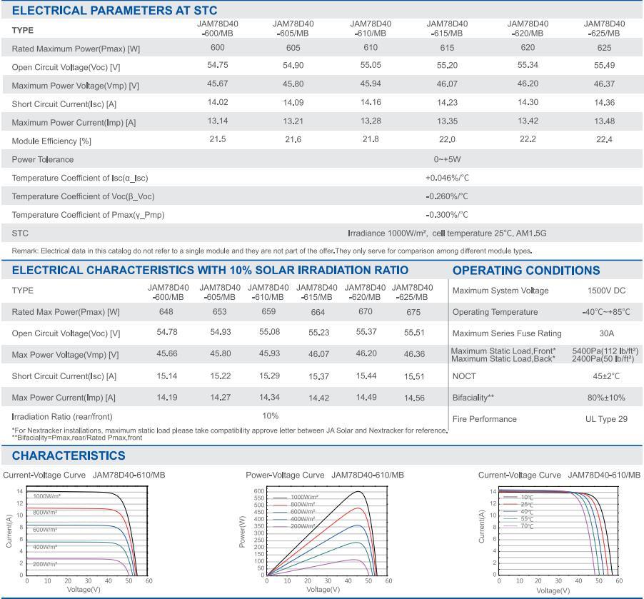 N Type Solar Panel Ja 600W605W610W615W620W625W Bifacial Mono Module Solar Power Panel