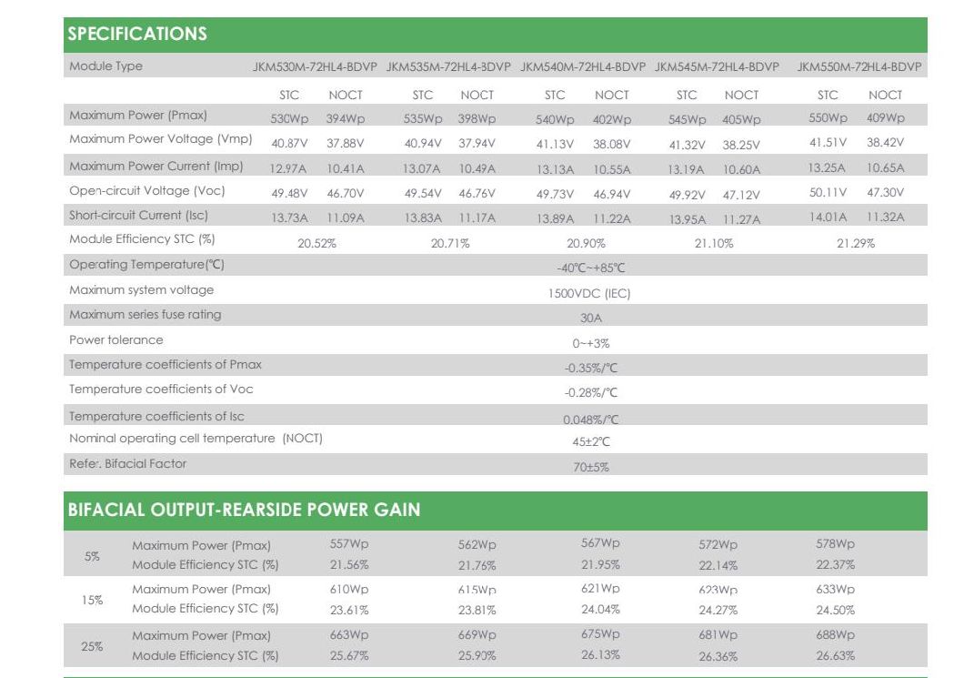 Jinko Double-Sided Solar Panel