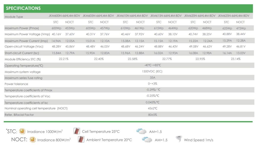 Jinko Solar Tiger Neo N-Type 66hl4m-Bdv 600W/620W Bifacial Solar Panels with Dual Glass